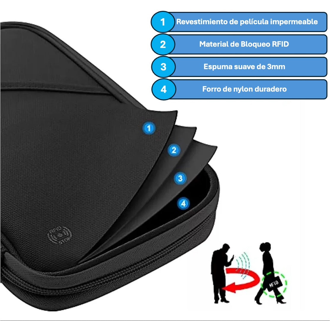 Organizador Documentos de Viaje